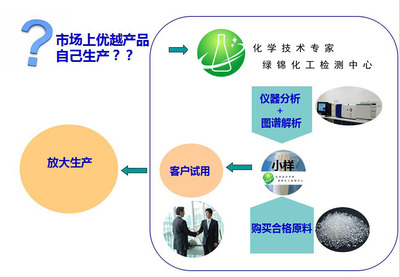 丁基膠帶核心配方解析與技術創(chuàng)新合作路徑探討